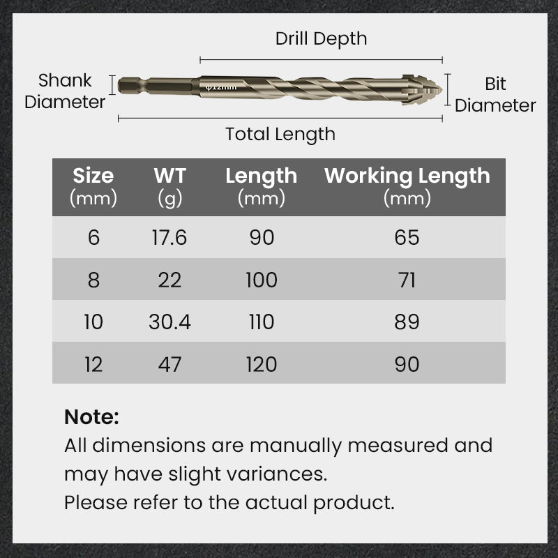 High-Strength 4-Flute Serrated Eccentric Drill Bit Kit - Durable & Versatile for All DIY Projects