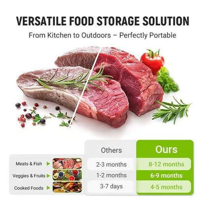 Reusable Aluminum Foil Sealable Food Storage Bags