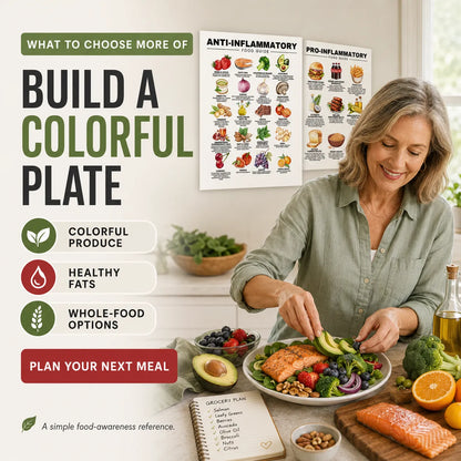 Diet Plan Poster(10 x 8 inches)