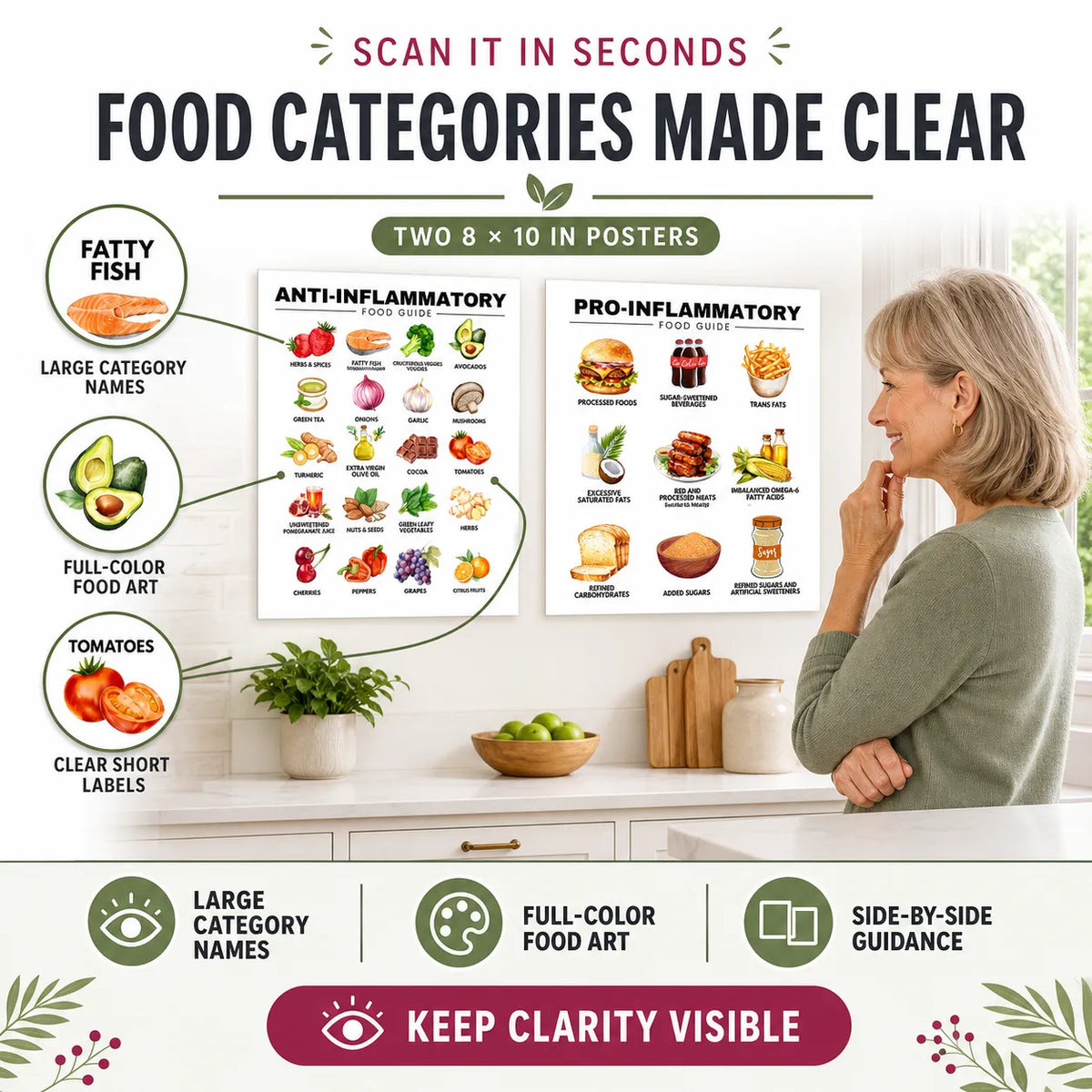 Diet Plan Poster(10 x 8 inches)