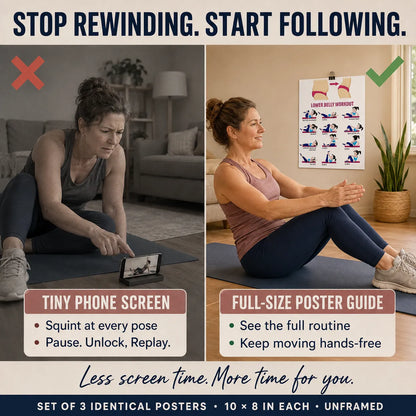 Weight-Loss Yoga Practice Poster-Three-Sheet Set(10 x 8 inches)
