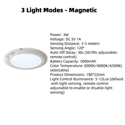 New Auto-On Magnetic Sensor Light